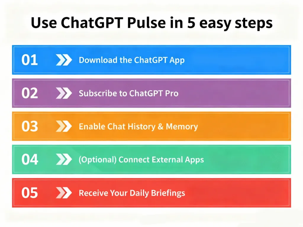 OpenAI 推出 ChatGPT Pulse,改变用户开启一天的方式