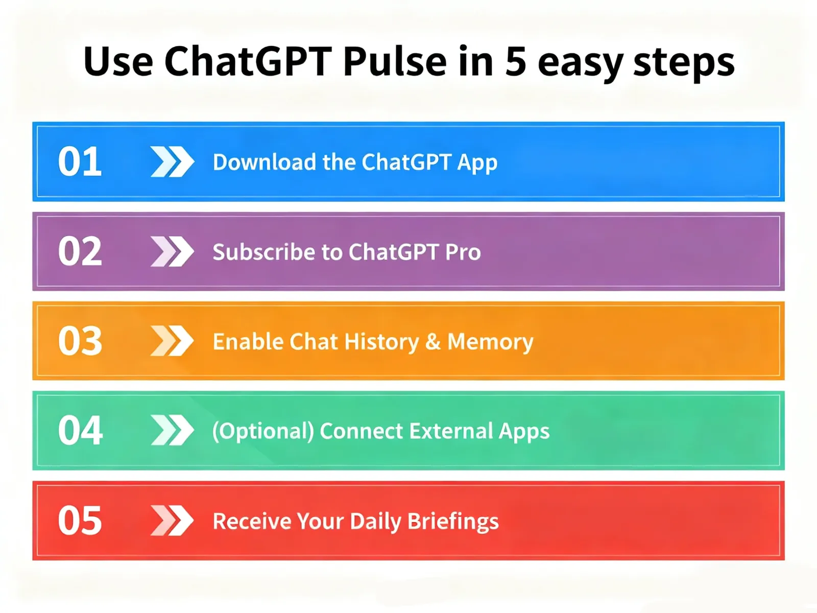 OpenAI Launched ChatGPT Pulse to Transform How Users Start Their Day