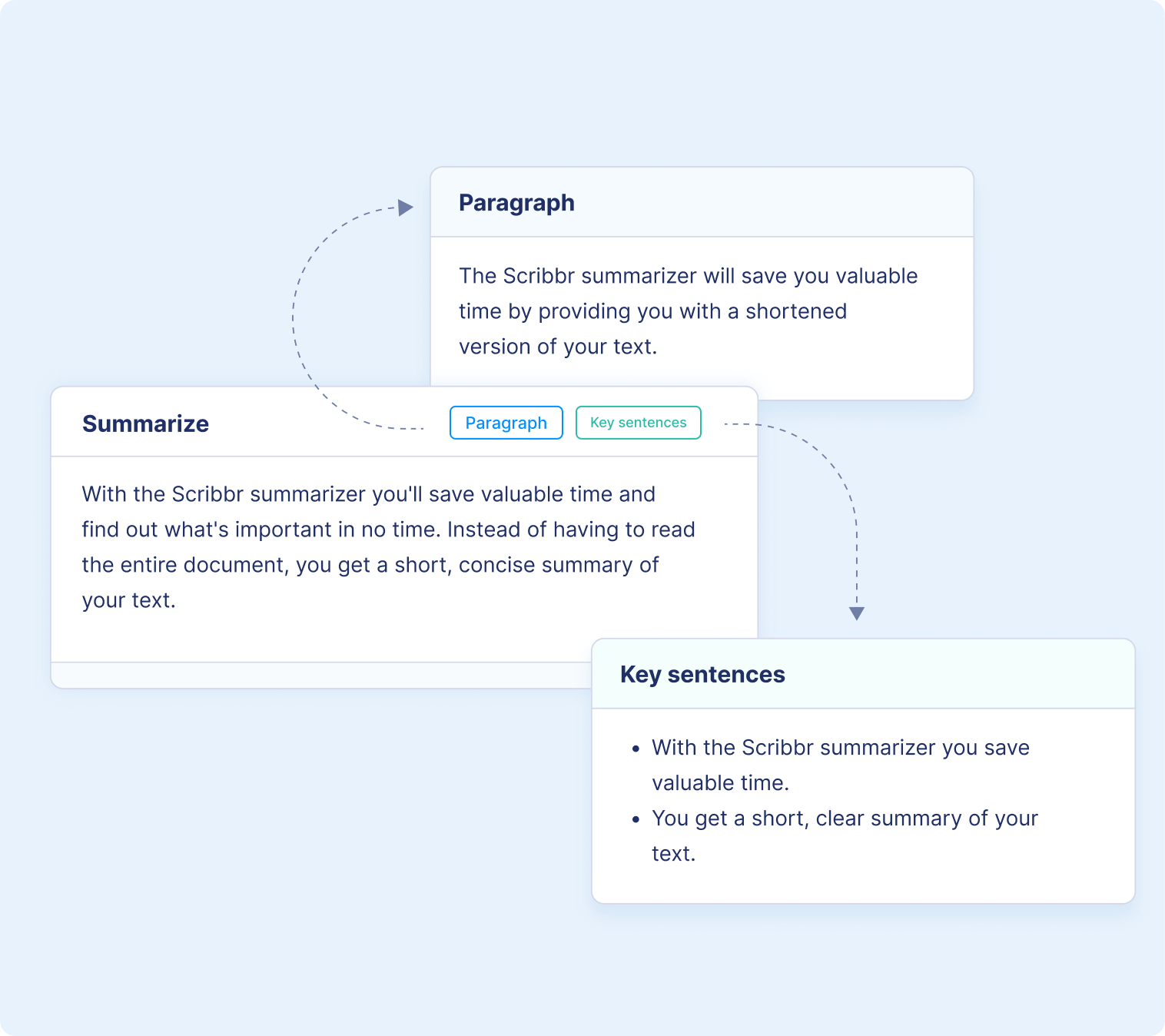 2025 best image to text summarizer ai tools for businesses iweaver ai