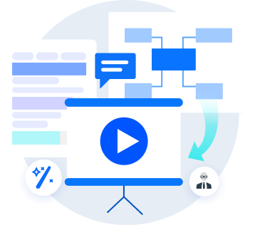Academic Researchers for Videos into Mind Maps