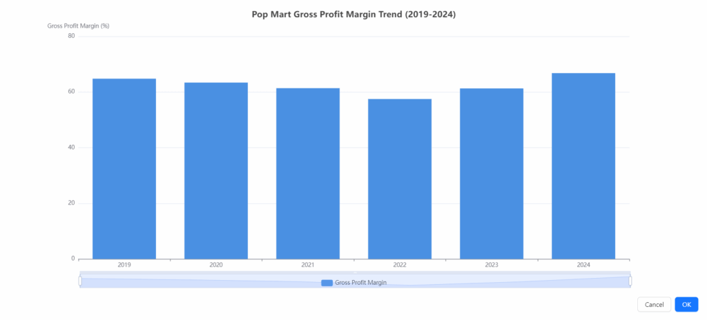 Pop Mart 2024–2025: Finanzieller Tiefblick: Wie Labubu explosives Wachstum ermöglichte iWeaver AI