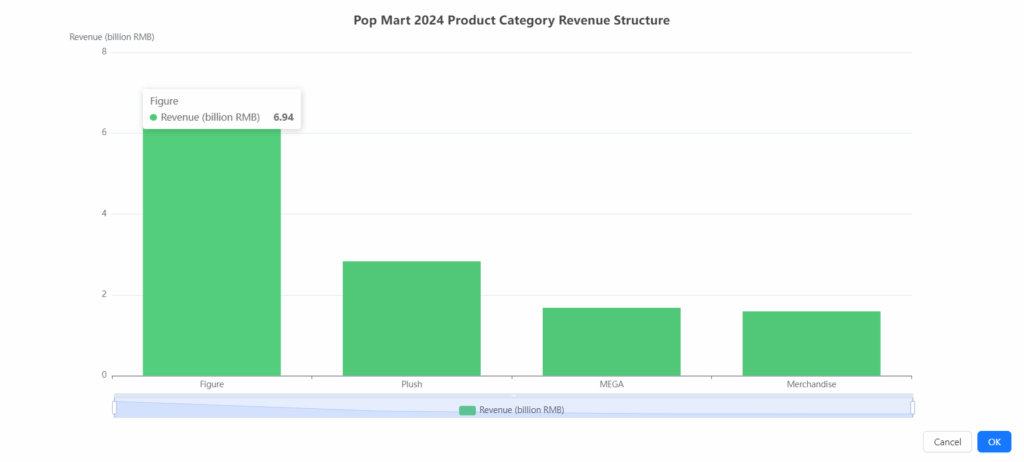 Pop Mart 2024–2025: Finanzieller Tiefblick: Wie Labubu explosives Wachstum ermöglichte iWeaver AI