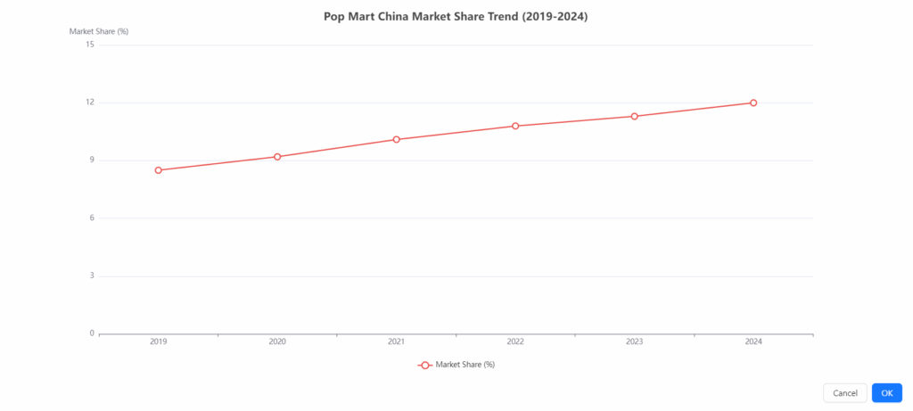 Pop Mart 2024–2025: Finanzieller Tiefblick: Wie Labubu explosives Wachstum ermöglichte iWeaver AI