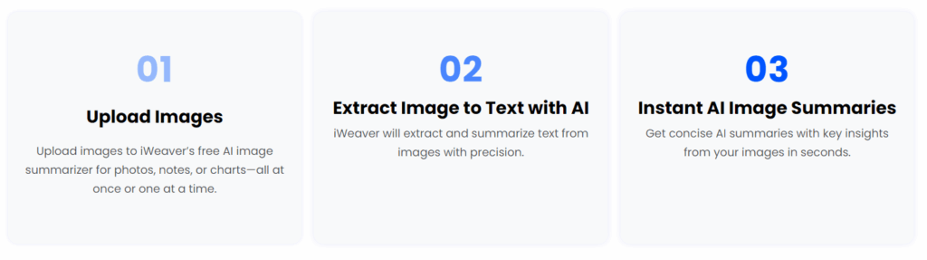 Step-by-Step Guide to Using ChatGPT-5 for Image Summaries