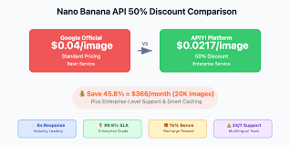 Step-by-Step Guide to Using Nano Banana (2025): Best Prompts, and Insider Tips iWeaver AI