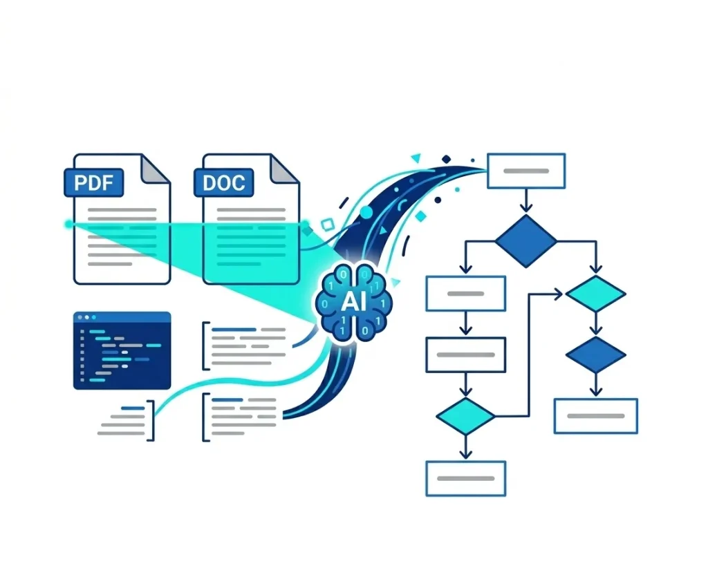 generate-diagram-from-document