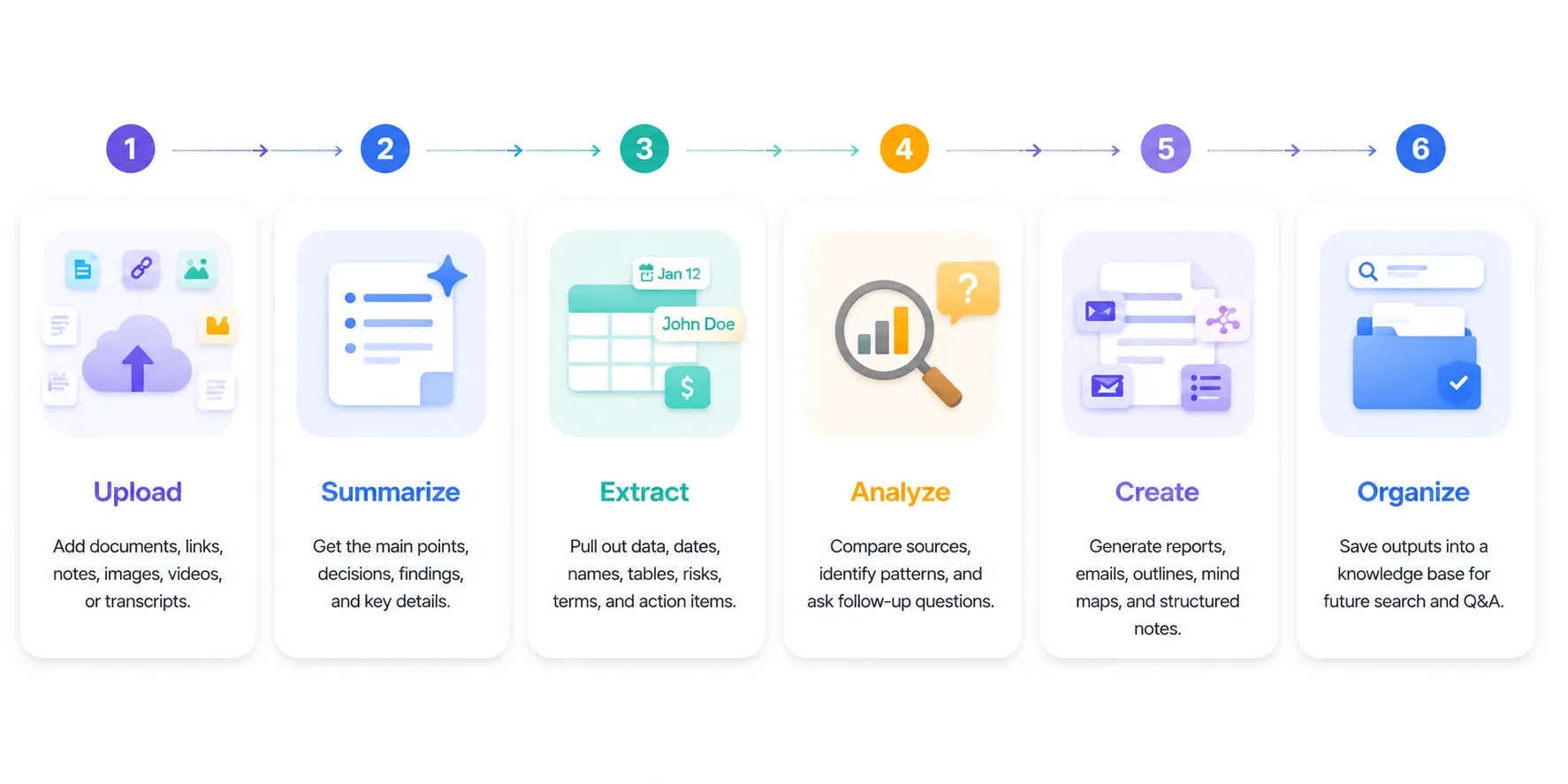From Information to Action in One Workflow