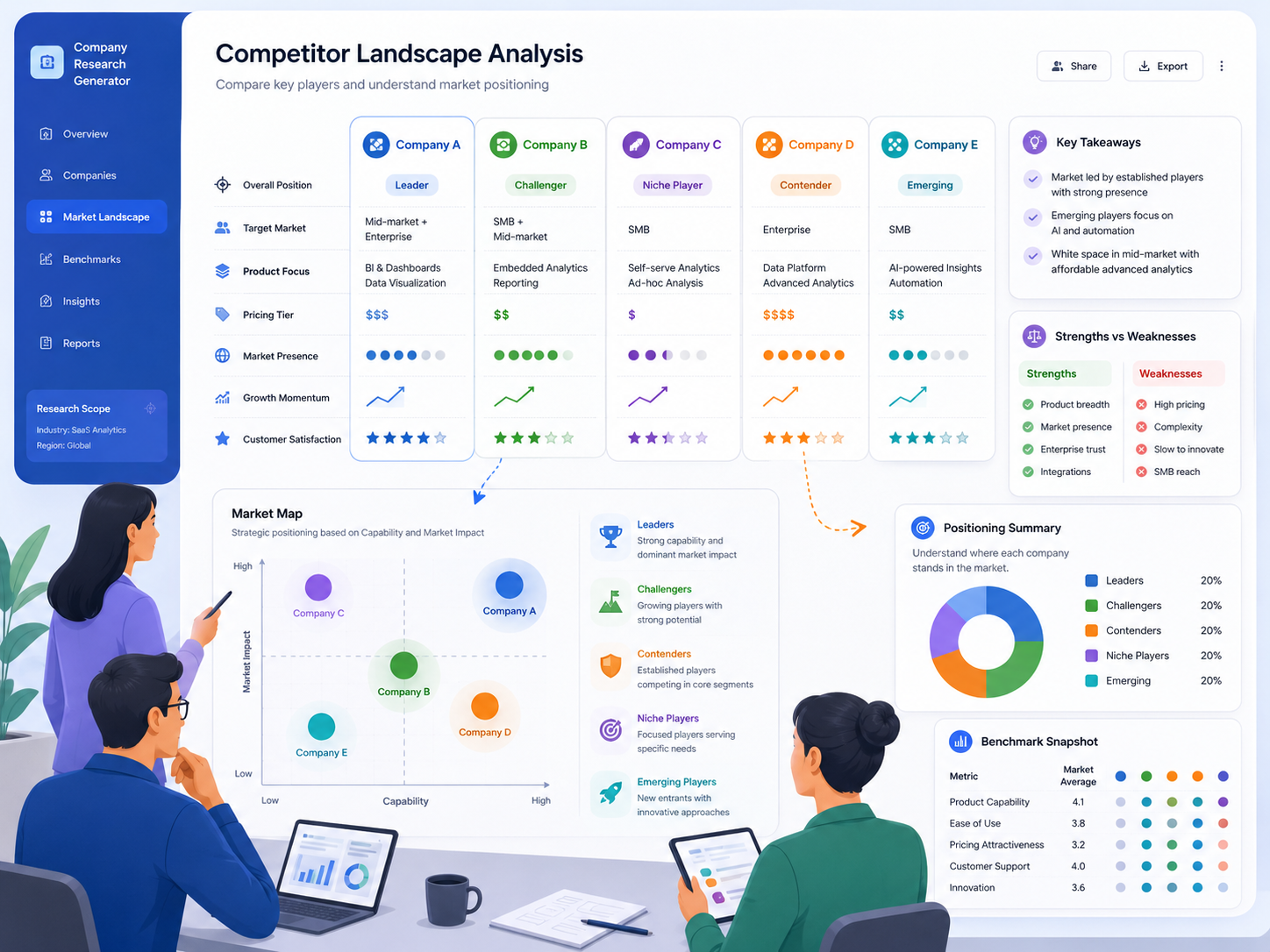 Company Research Generator Competitor Landscape Analysis
